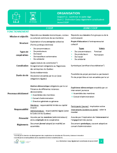 Distinction entre une coopérative légalement constituée et une Jeune COOP