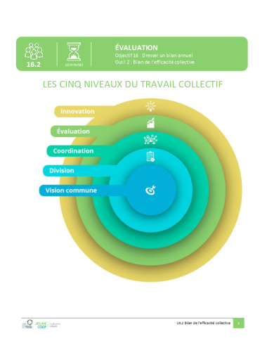 Bilan de l’efficacité collective